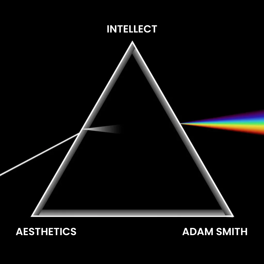 The Three Pillars Underpinning Our Endeavours